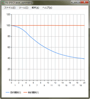TS グラフ