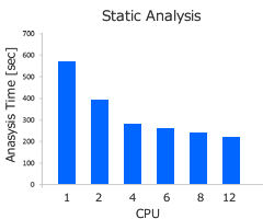 Analysis Time : Static Analysis