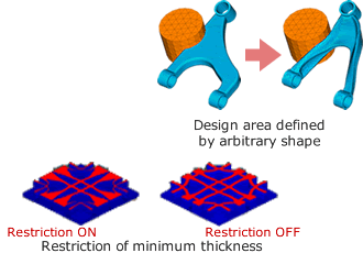 Shape Restriction