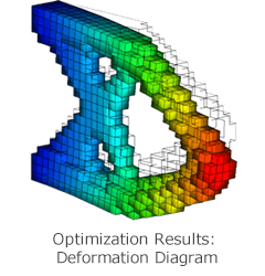 Optimization Results: Deformation Diagram
