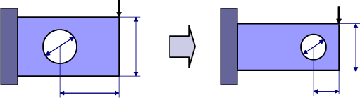 パラメトリック最適化