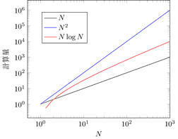 時間計算量