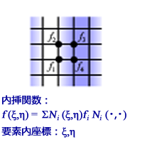 要素内座標