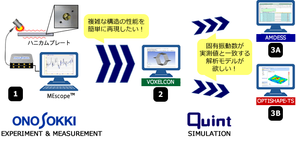 作業の流れ：図解