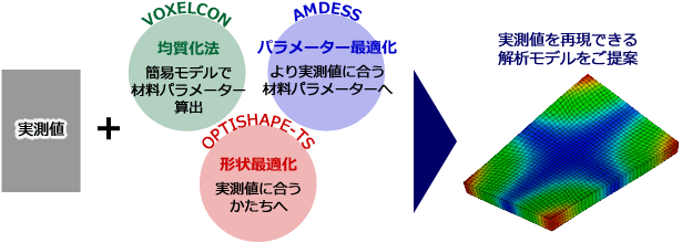 くいんとのモデルコリレーション