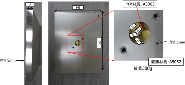 実験モデル