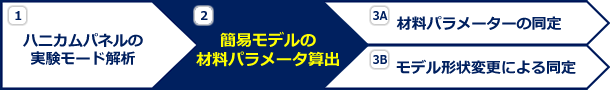 作業の流れ