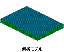 解析モデル