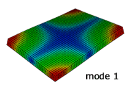 固有振動解析：1次モード形状