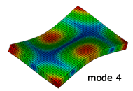 固有振動解析：4次モード形状