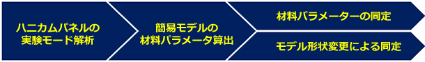 作業の流れ