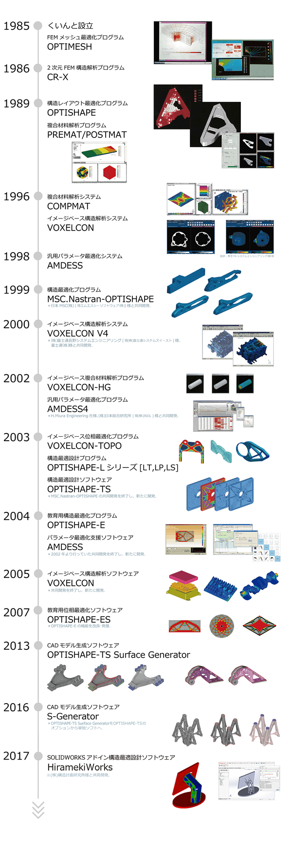 くいんと製品の歴史