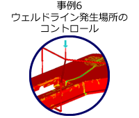 事例3 リバースエンジニアリングによるクランクシャフトの応力解析