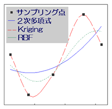 近似モデル