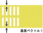 基底ベクトル1