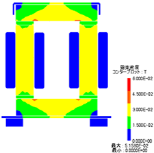 改善モデル