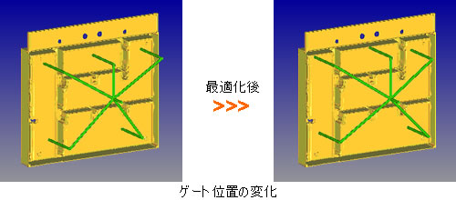 結果：ゲート位置