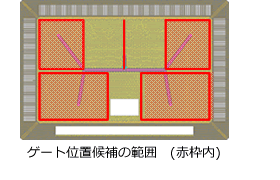 ゲート位置候補範囲