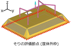 そりの評価節点