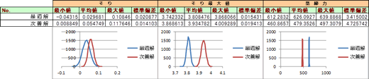 そりのバラつき： 最適解と次善解の比較