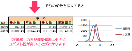 ゲート位置のバラツキによる、そり＆型締力のバラツキ