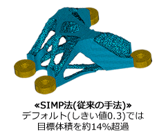 SIMP法(従来の手法)