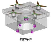 ドローン骨格：境界条件