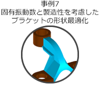 事例7 固有振動数と製造性を考慮したブラケットの形状最適化