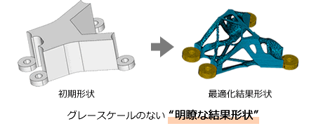 レベルセット法によるトポロジー最適化