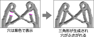 二つの穴を接続する