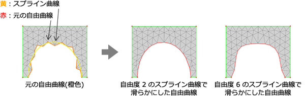 スプライン曲線