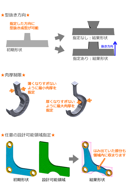 形状拘束条件：形状最適化