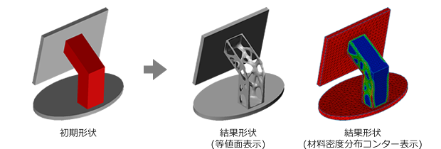 トポロジー最適化