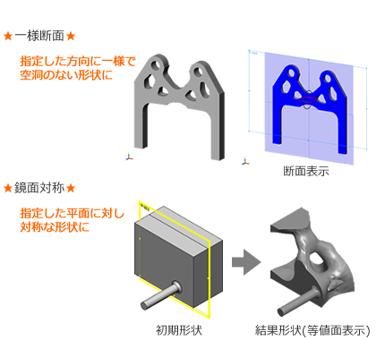 形状拘束条件：トポロジー最適化