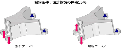 ブラケットのトポロジー最適化：境界条件