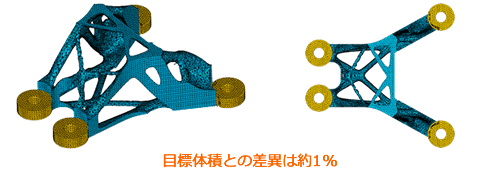 レベルセット法によるトポロジー最適化：最適化結果