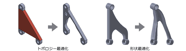 最適化の種類：トポロジー最適化と形状最適化
