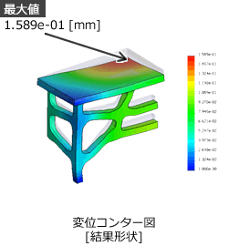 変位コンター図：形状最適化結果形状
