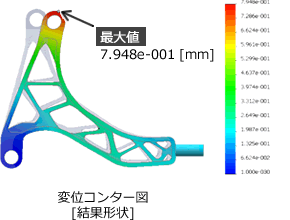 変位コンター図：形状最適化結果形状