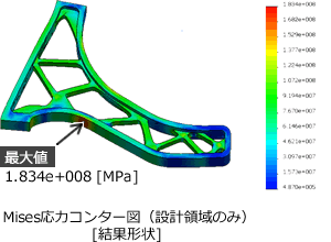 Mises応力コンター図：形状最適化結果形状