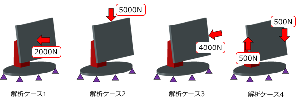 4つの解析ケース