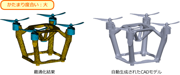 かたまり度合いを小さくした最適化結果形状