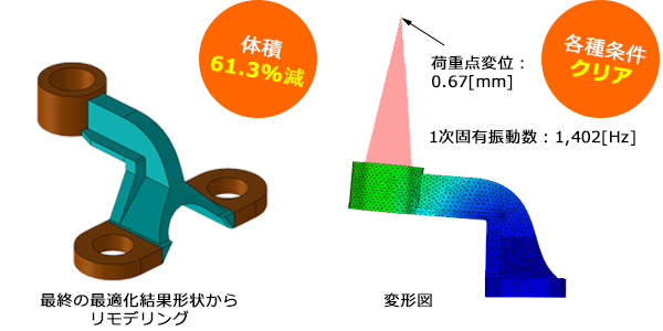 最終結果