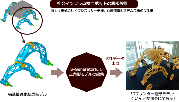 基本的な操作の流れ