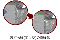 波打ち線(エッジ)の直線化