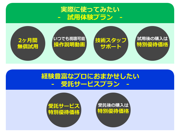 S-Generatorキャンペーン2023　2つのプラン