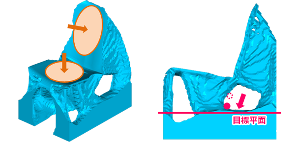体積制約+コンプライアンス・重心位置最小化