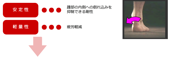 ヒールカウンターに求められる機能