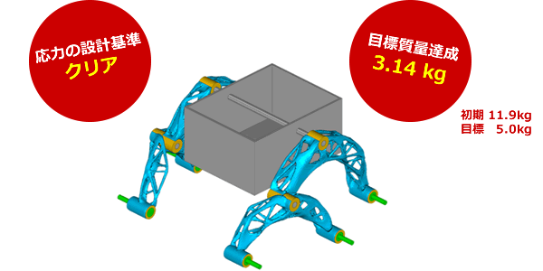 結果形状