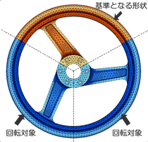 解析の流れ